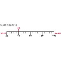 Shore-Rating-40.jpg