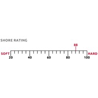 Shore-Rating-88.jpg