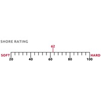 Shore-Rating-62.jpg
