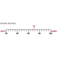 Shore-Rating-70.jpg