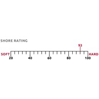 Shore-Rating-93.jpg